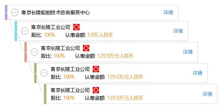 南京長陵船舶技術咨詢服務中心 專業船舶技術咨詢的領航者